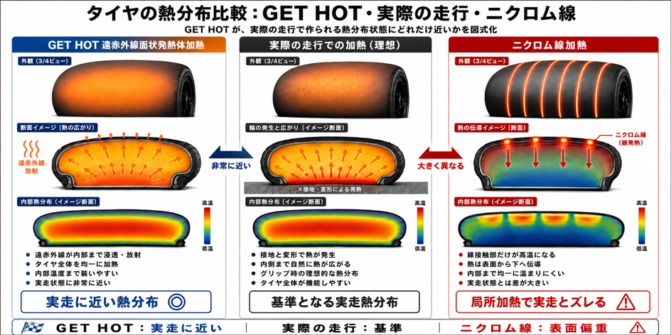 タイヤウォーマー(GET HOT)タイヤウォーマー