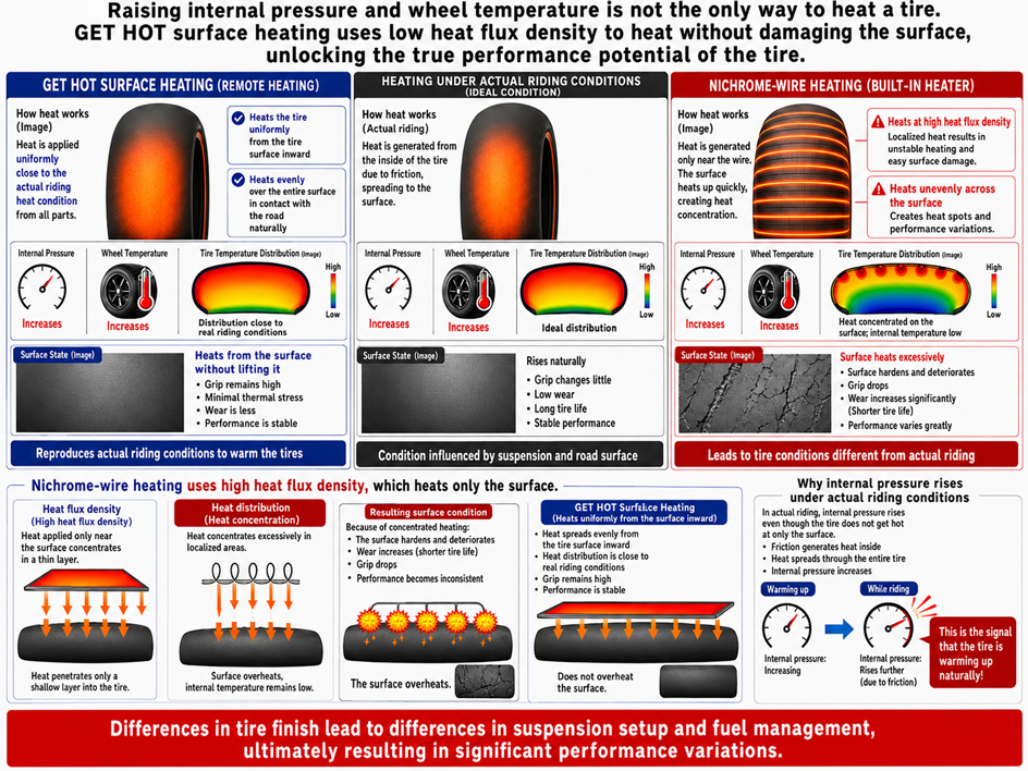 GET HOT tire warmer temperature data