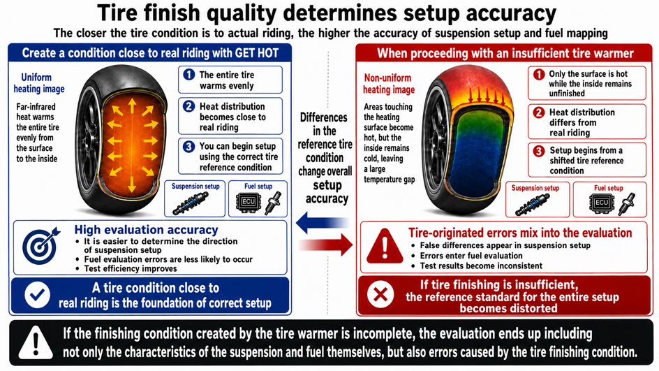GET HOT tire warmers with Heat Catcher