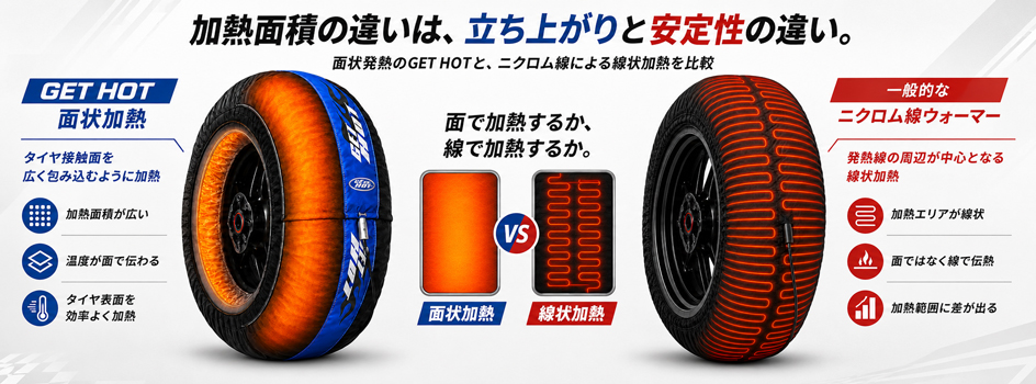 GET HOTタイヤウォーマーの加熱イメージ