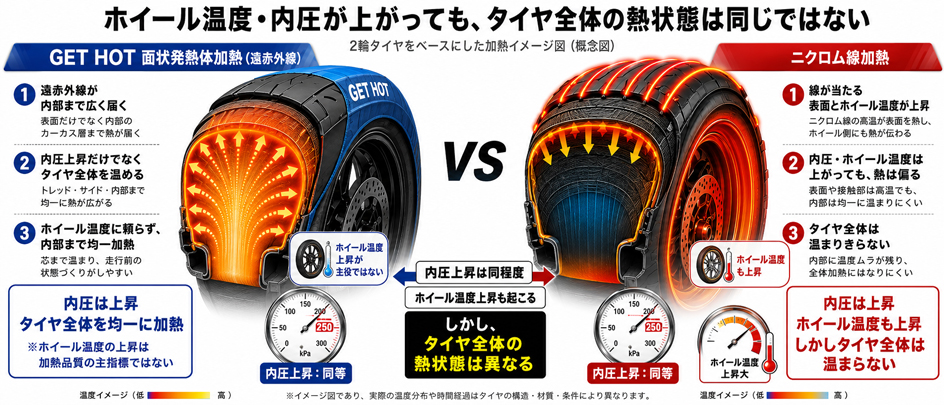 GET HOT面状発熱体の加熱構造