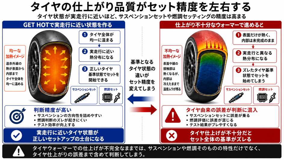 ニクロム線ヒーターと面状発熱体の比較