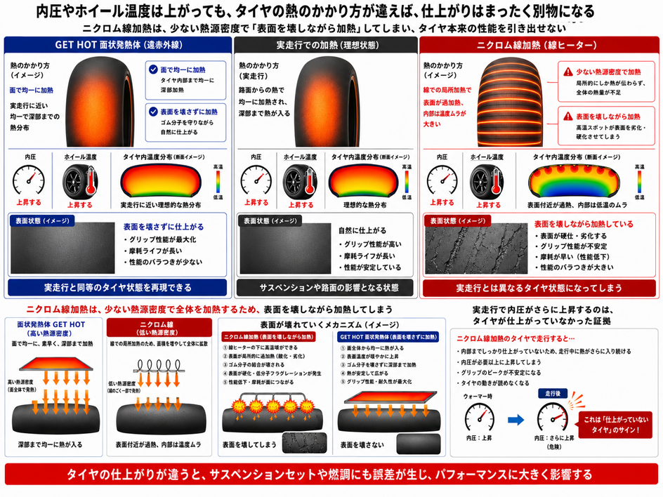 GET HOTタイヤウォーマーの面状発熱体
