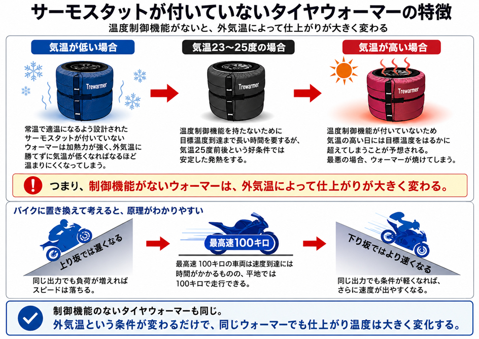 GET HOTタイヤウォーマーの温度と内圧管理