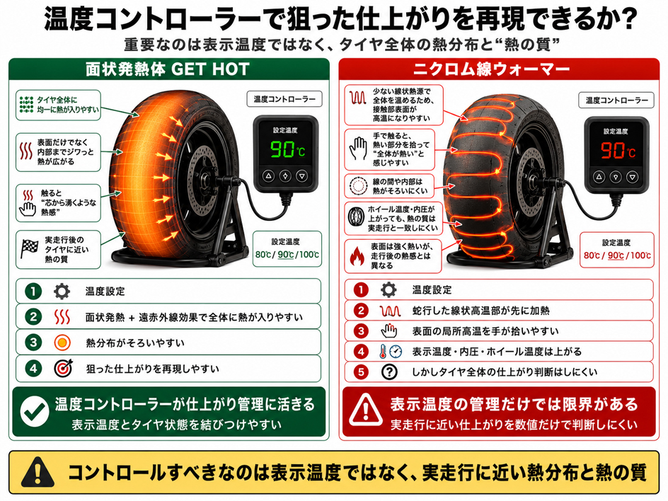 GET HOT GP-MAX電子制御タイヤウォーマー詳細